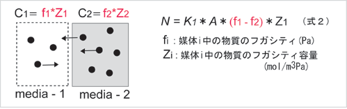 リスク解析研究所